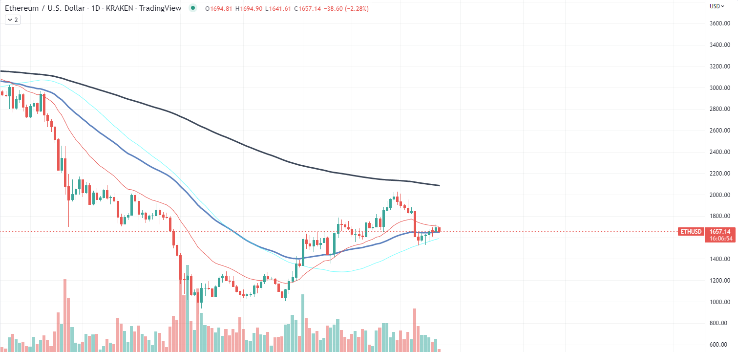 Live Ethereum Price Today [+ Historical ETH Price Data] - cointime.fun