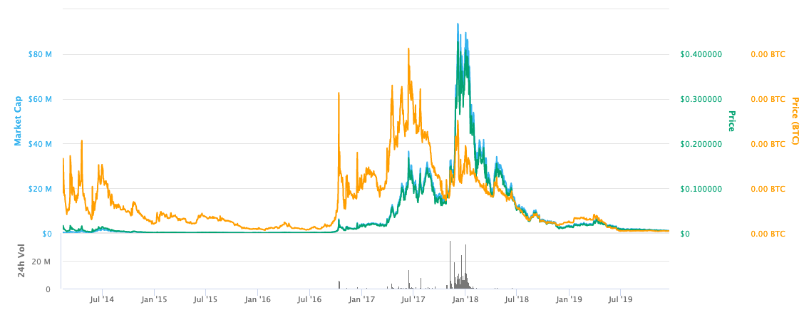 The Ultimate Guide to Cannabis Tokens | cointime.fun