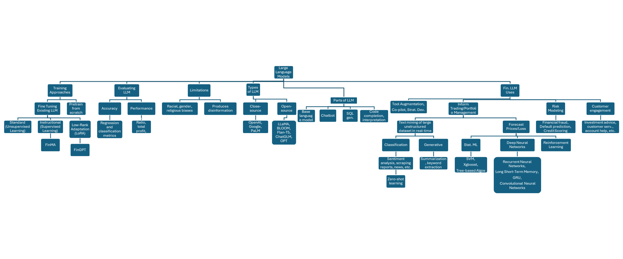 Quantopian Tools - Strategy Backtesting - Machine Learning for Trading