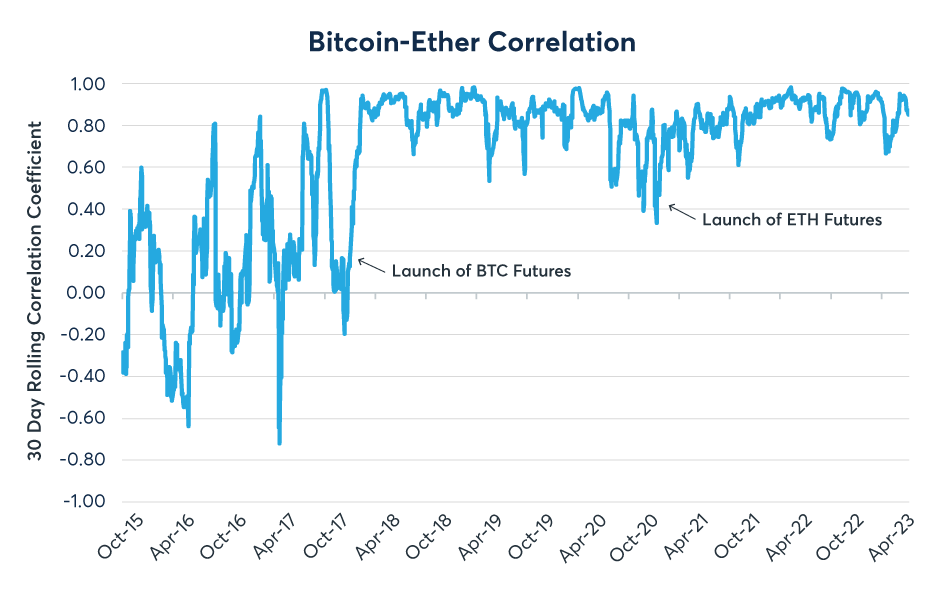 ETHBTC Ethereum Bitcoin - Currency Exchange Rate Live Price Chart