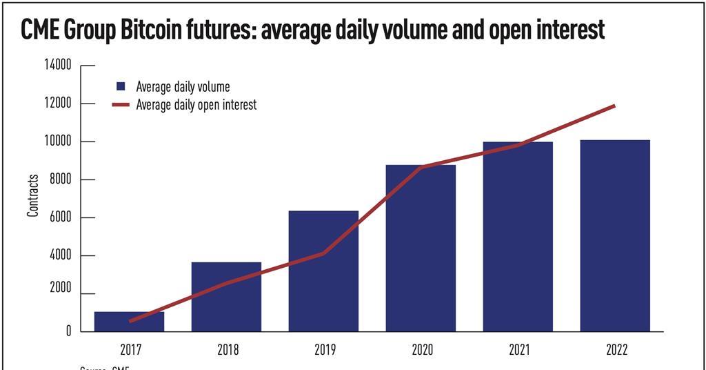 CME Micro Bitcoin Futures | Interactive Brokers Ireland