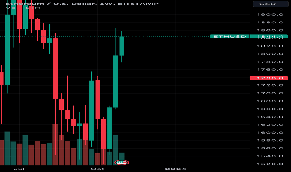 BitMEX | Bitcoin Mercantile Exchange