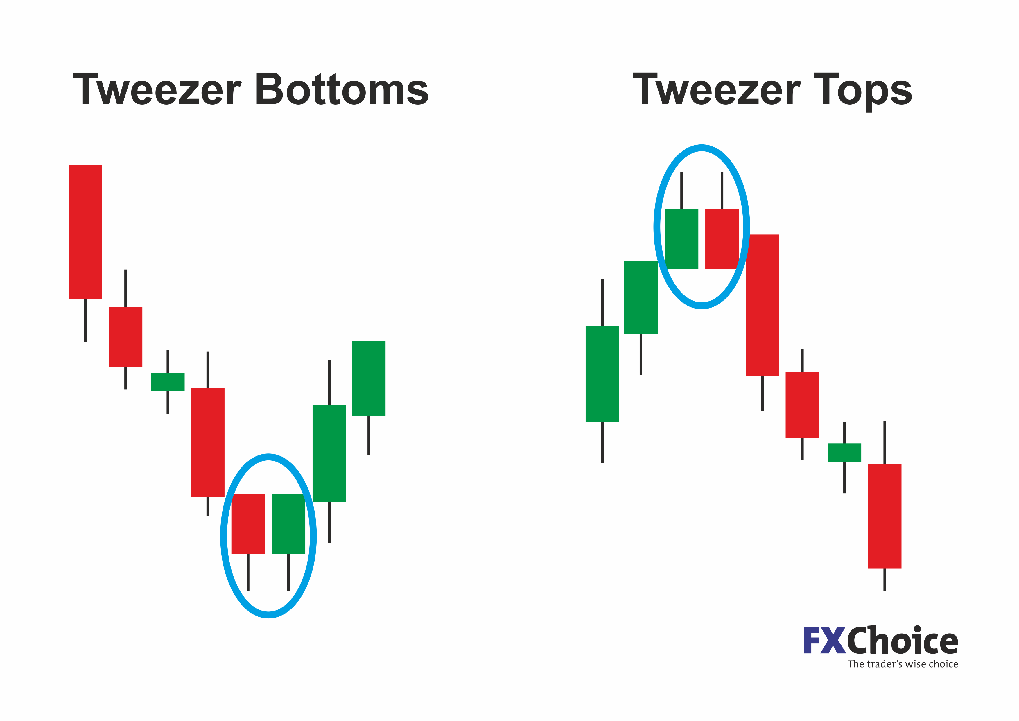 What are cryptocurrency candlesticks?