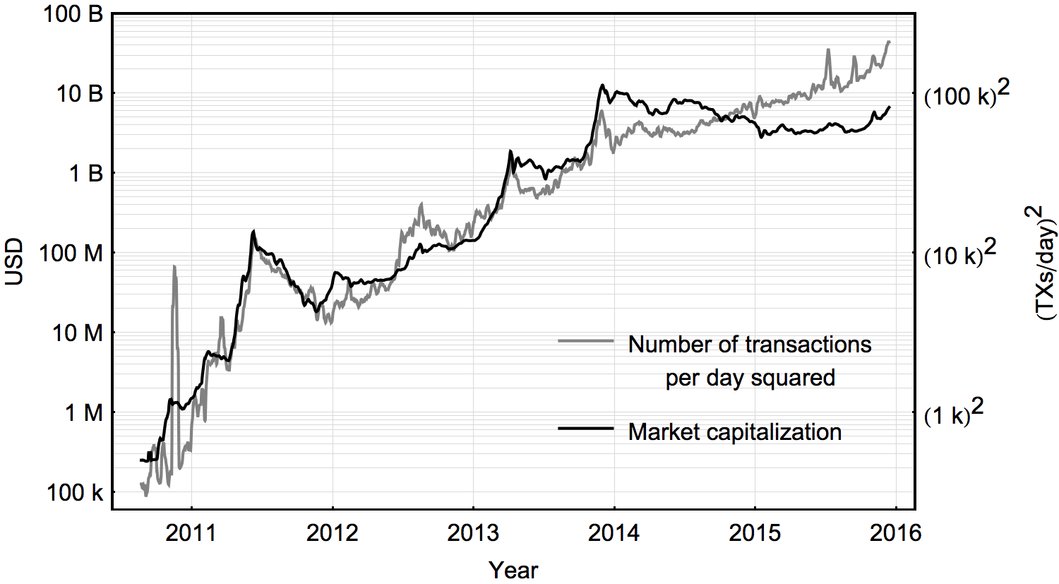 Bitcoin Is Better Than Digital Gold: Matrixport