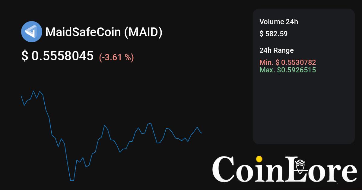 MaidSafeCoin AUD (MAID-AUD) Cryptocurrency Profile & Facts - Yahoo Finance