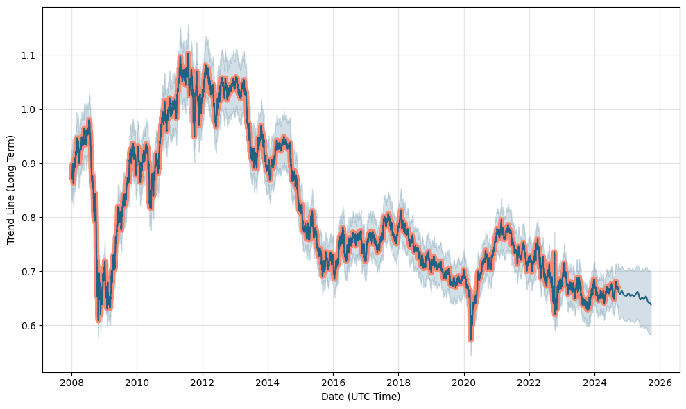 Australian Dollar to US Dollar Forecast: in one month - AUD/USD Outlook