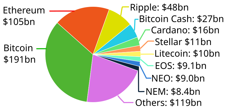 List of cryptocurrencies - Wikipedia