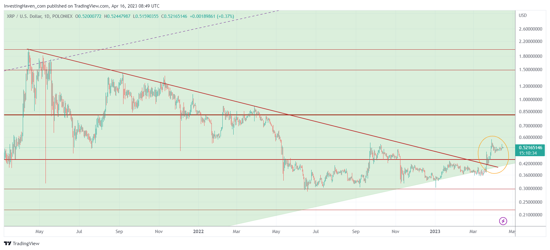 XRP Price Today - XRP Coin Price Chart & Crypto Market Cap