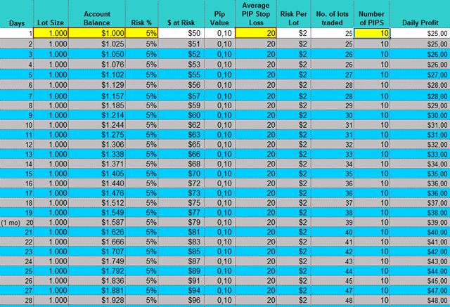 Profit calculator — Octa