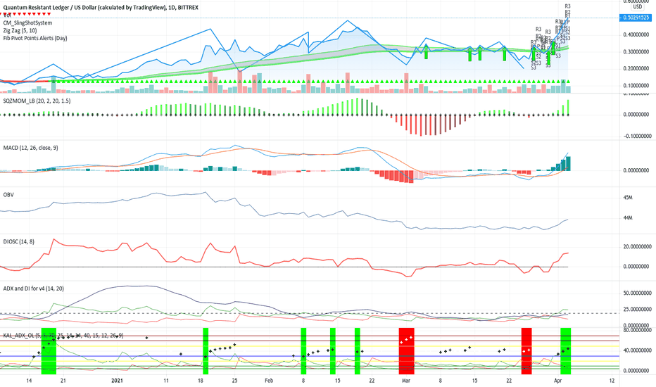 Quantum Resistant Ledger Price Today - QRL Price Chart & Market Cap | CoinCodex