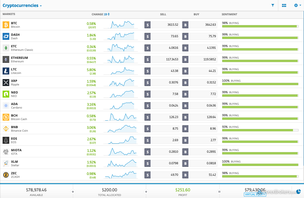 Compare Crypto Exchanges in Singapore 