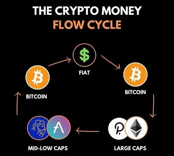 How Does Bitcoin Mining Work? What Is Crypto Mining?