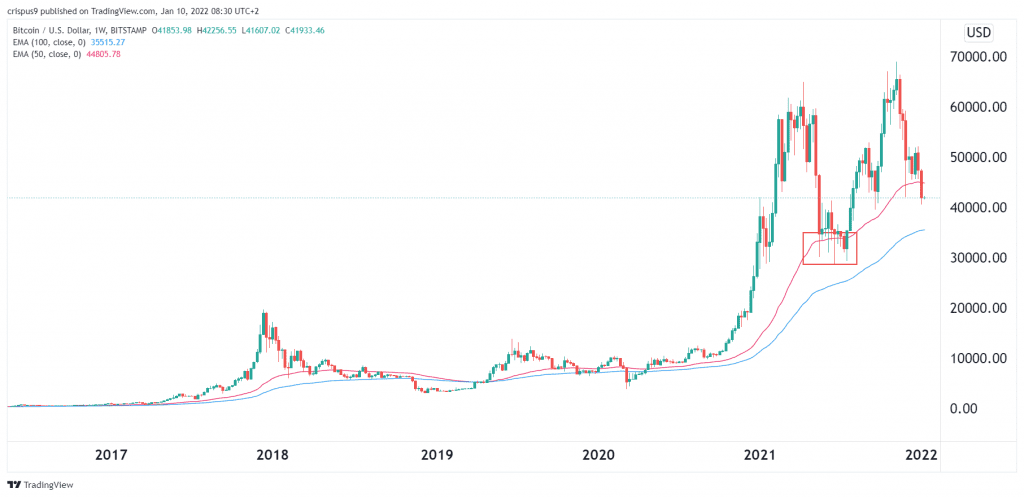 Should You Buy Bitcoin Right Now? - An Expert Opinion | Jean Galea