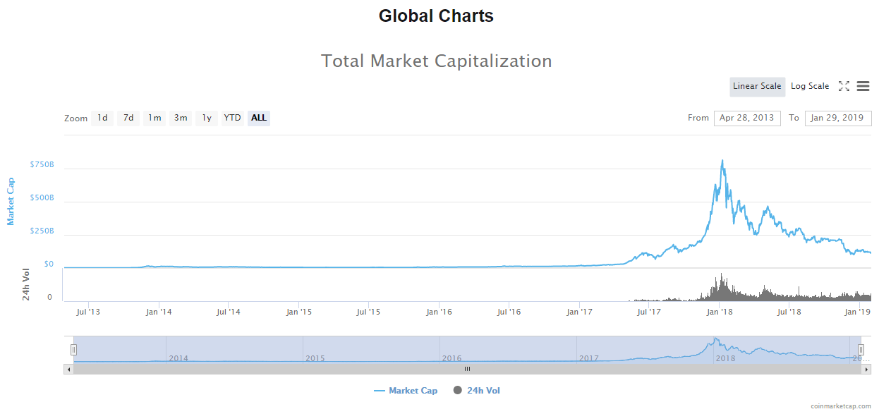 Top 5 Cryptocurrencies by Market Cap of 