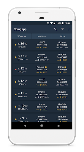 6 BEST Crypto Arbitrage Bots for Trading Bitcoin ()