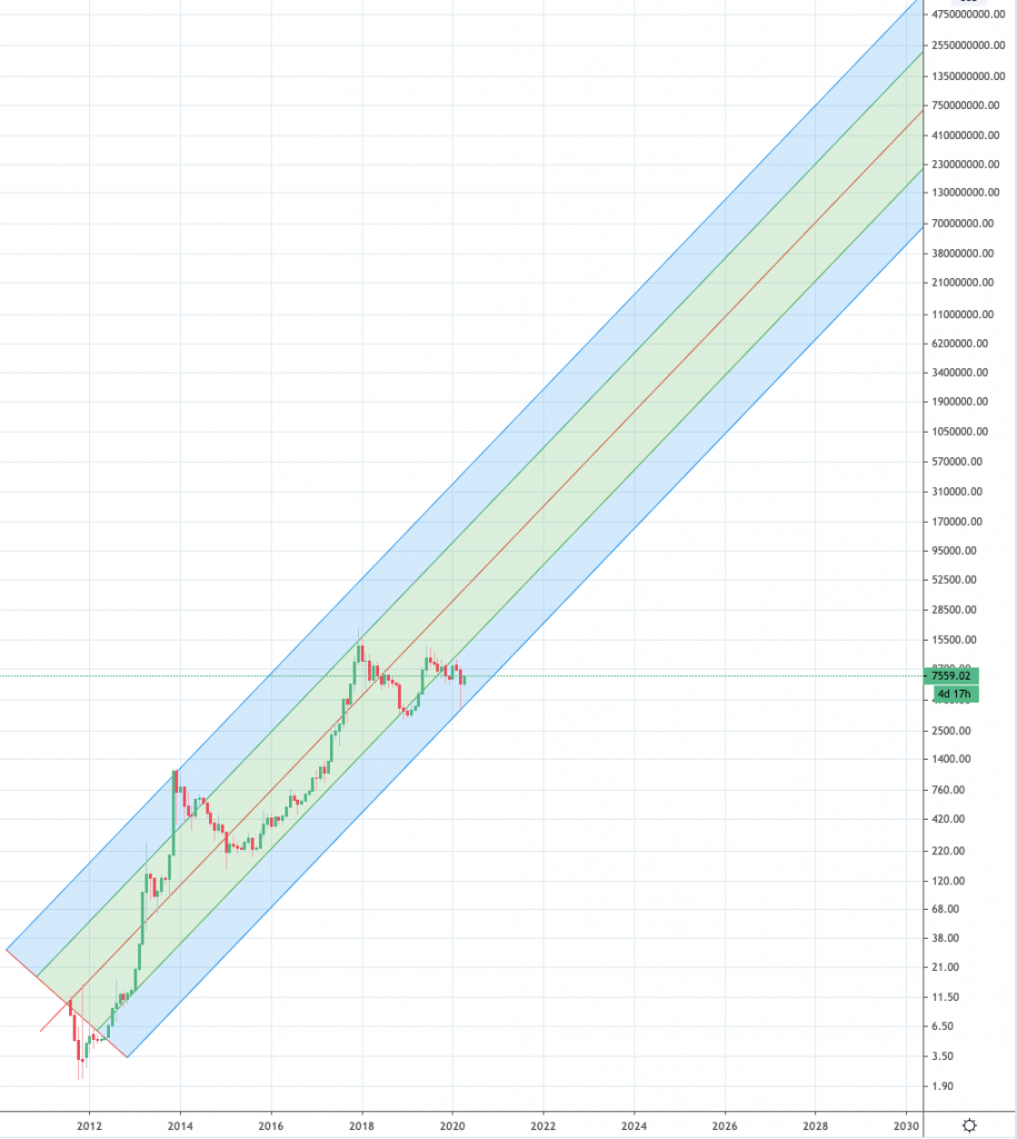 Bitcoin Price Prediction , , , - 