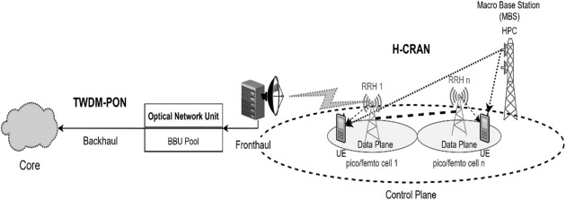 Algorithms - XMRig