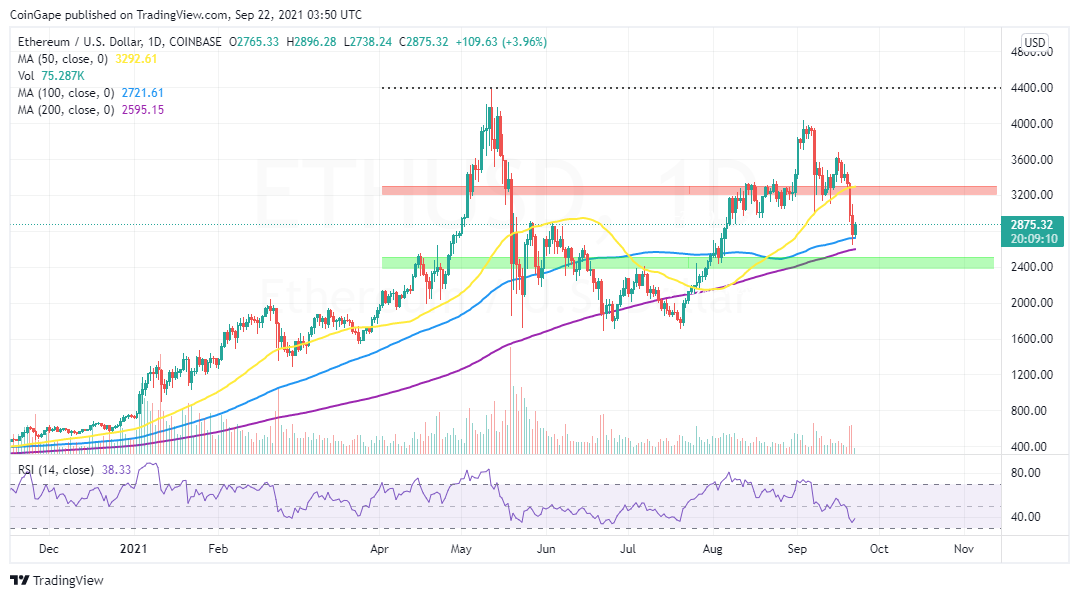 ETH to USD | Convert Ethereum to US Dollars | Revolut Singapore