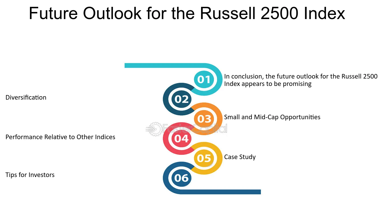 BLACKROCK RUSSELL ™ INDEX F | Markets Insider