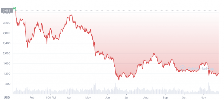 Ethereum Price Prediction for / / (5 years) | OKX