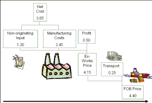 Net price method definition — AccountingTools