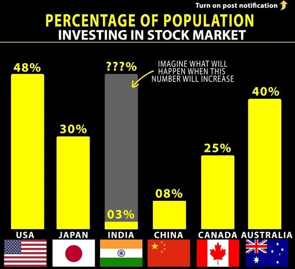 Why you should Invest in Indian Stock Market | Nirmal Bang