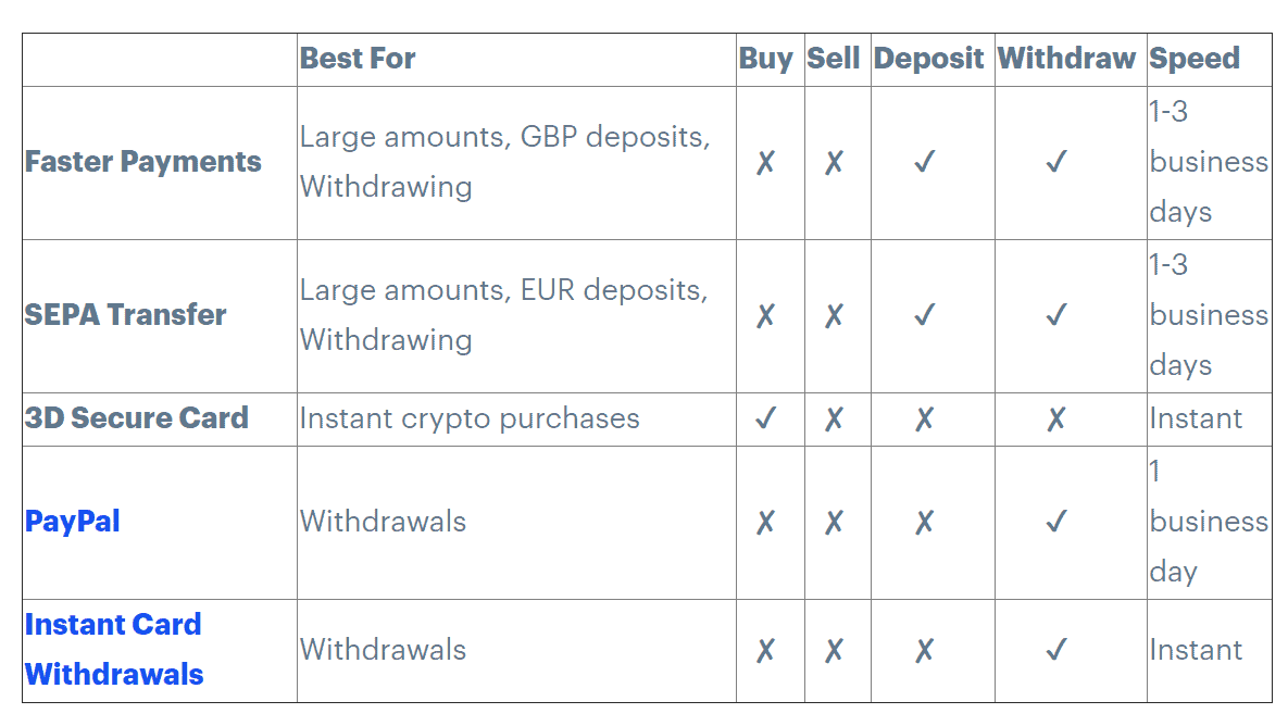 Coinbase review UK - Fees, features & more | Finder UK