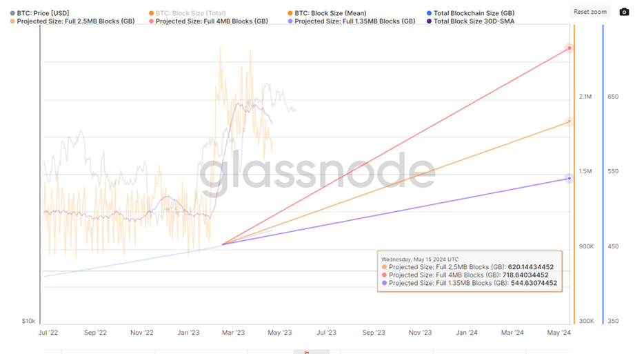 BTC to USD, Convert Bitcoin to United States Dollar