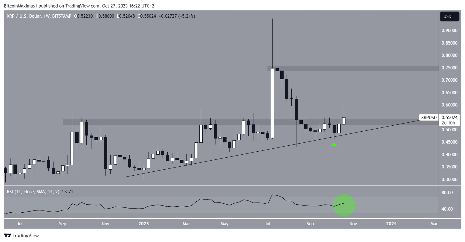 Ripple – Candlecharts