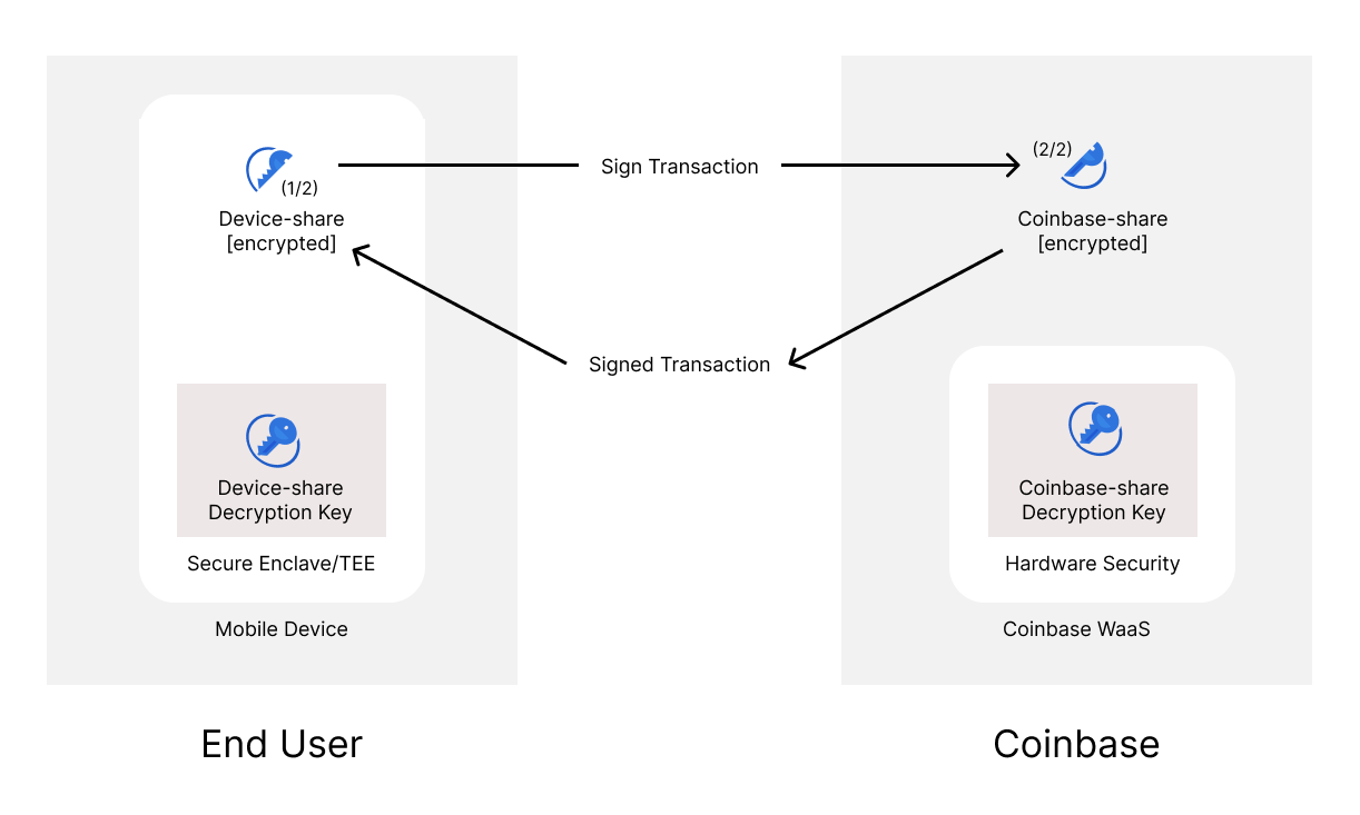 Coinbase's New Multisig Vault Gives Users Control Over Keys