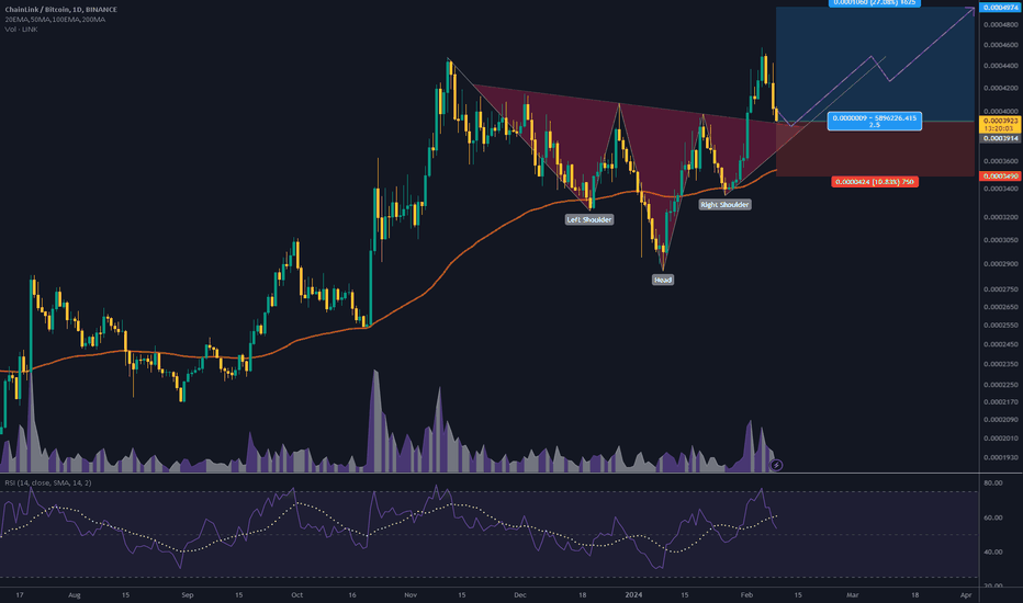 Page 5 ChainLink Token Trade Ideas — UNISWAP3POLYGON:LINKWBTC_cointime.fun — TradingView