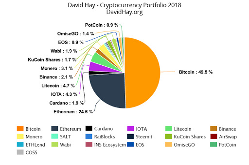 The 7 Best Cryptocurrency Portfolio Trackers - Expert Review | CoinLedger