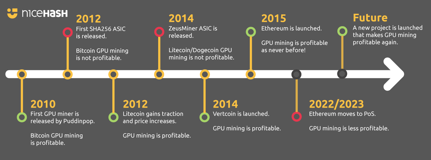 Bitcoin Genesis Day - 15 Years Today!