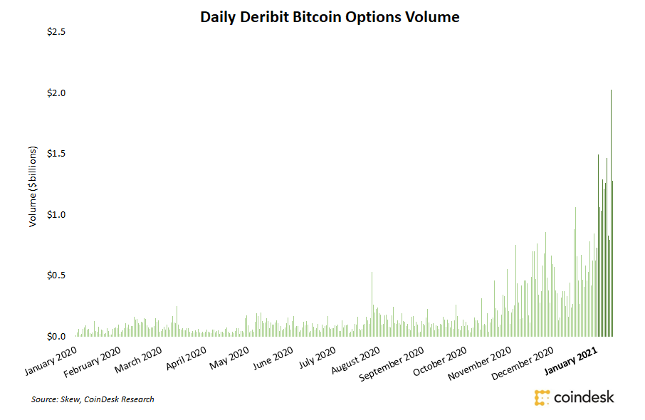 Deribit Metrics - Deribit