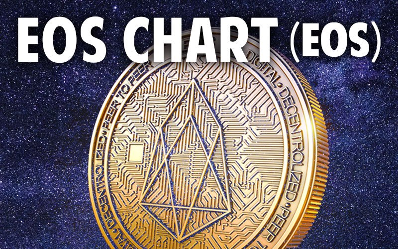 EOS price today, EOS to USD live price, marketcap and chart | CoinMarketCap