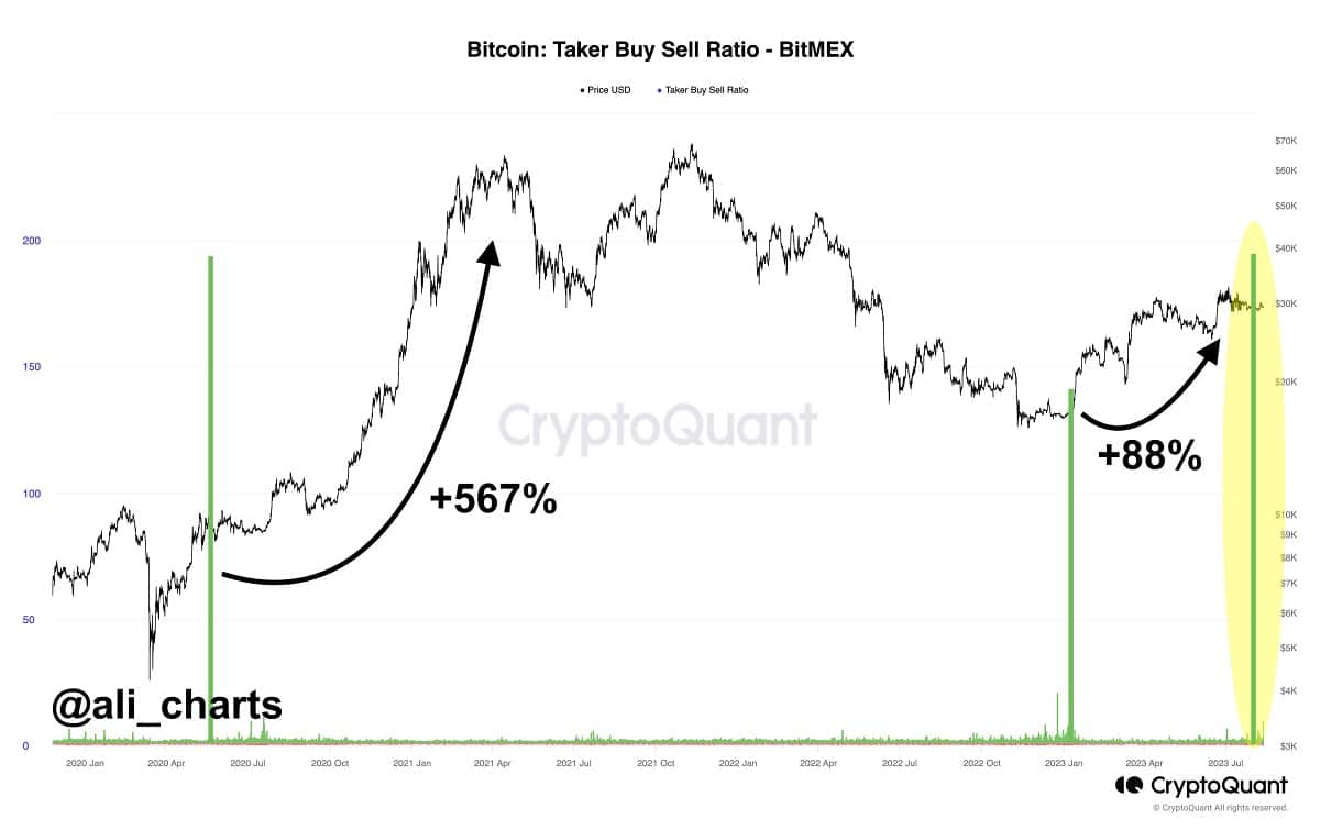 How to buy and sell Bitcoin ahead of the halvening | Skrill