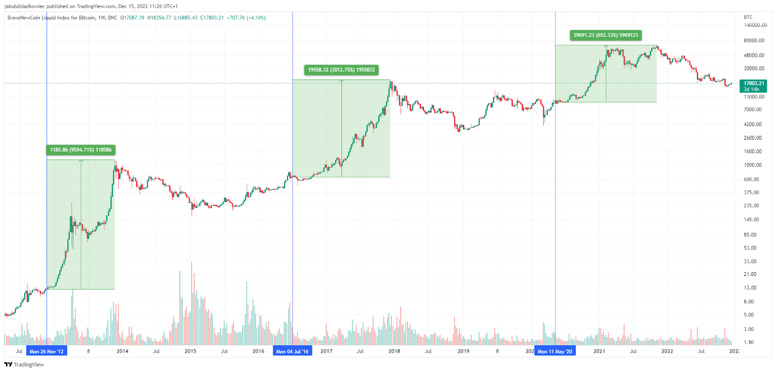 The Bitcoin Halving explained | EY – Switzerland