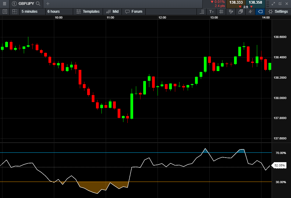 FOUR SIMPLE AND PROFITABLE FOREX SCALPING STRATEGIES – Forex Academy