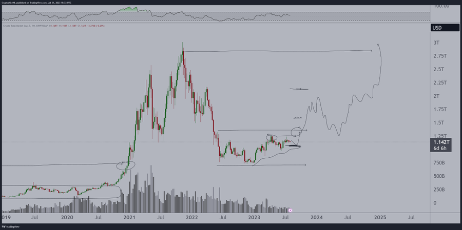 Cryptocurrency Market Index (CMI) Price Prediction , – | CoinCodex