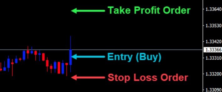 MT4: Stop Loss, Take Profit & Trailing Stop | XTB