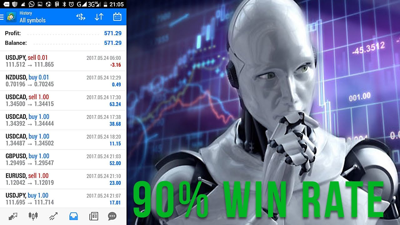 Forex Fury » #1 Verified Forex EA 