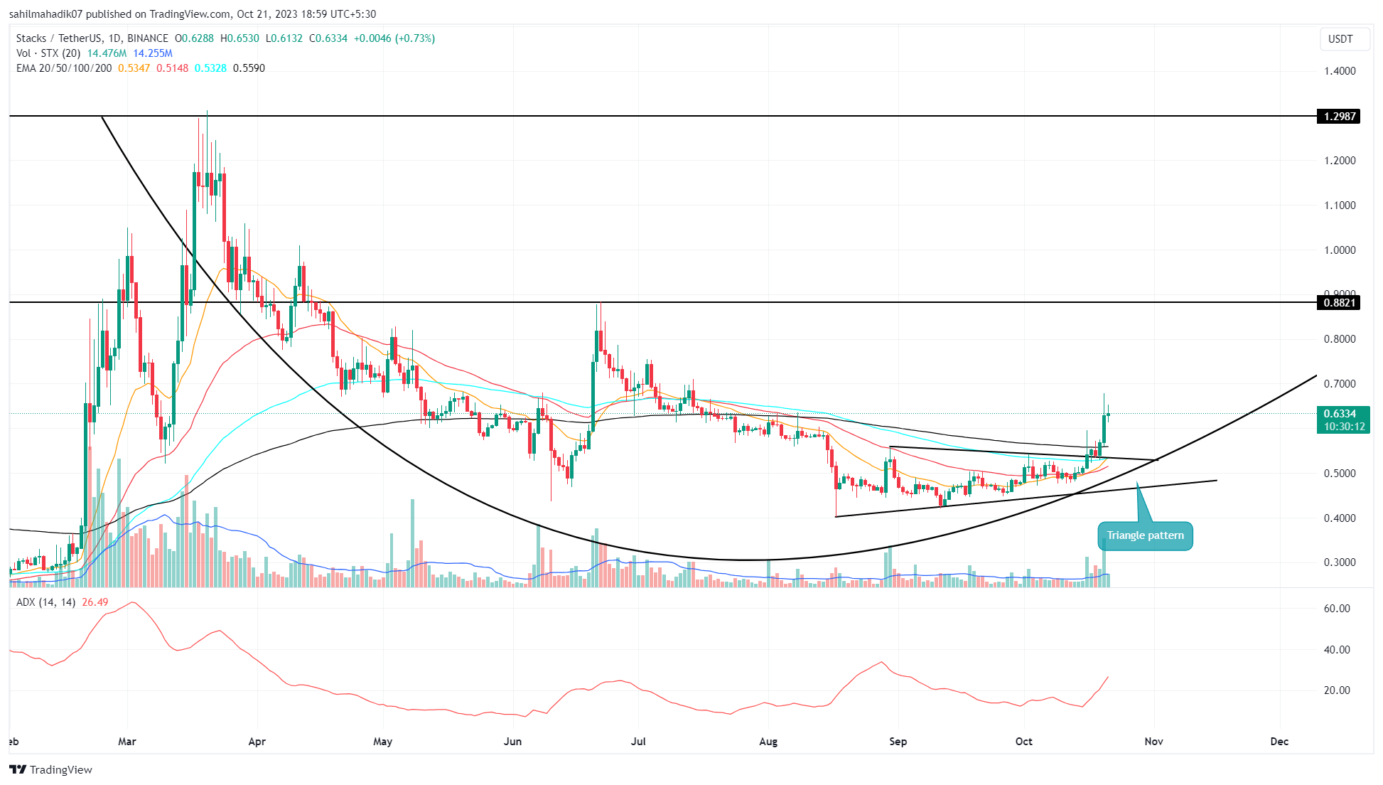 Stox price today, STX to USD live price, marketcap and chart | CoinMarketCap