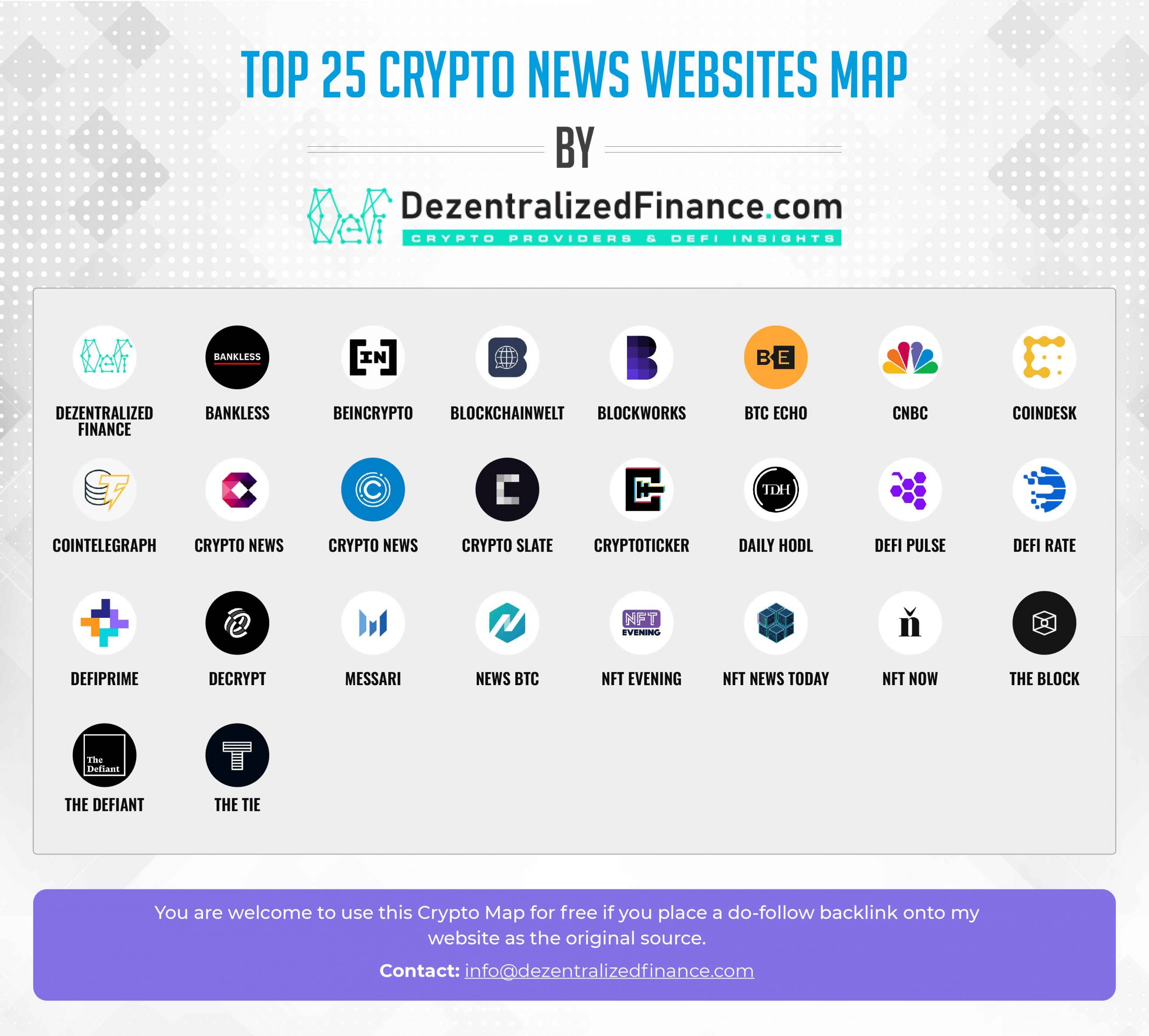 How to Find the Best Crypto News