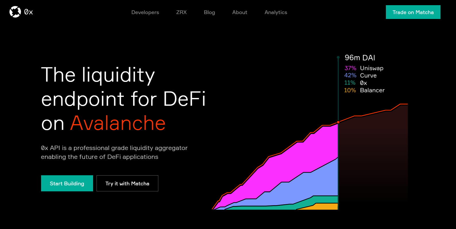 0x(ZRX) Review, Coin Price Prediction, Crypto Marketcap and Chart-WikiBit