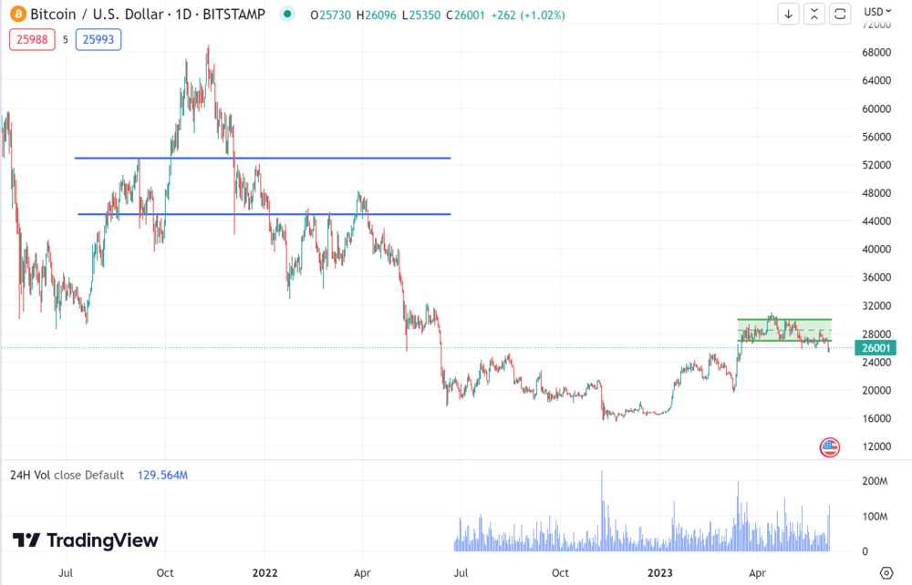 Cryptocurrency Prices, Charts And Market Capitalizations | CoinMarketCap