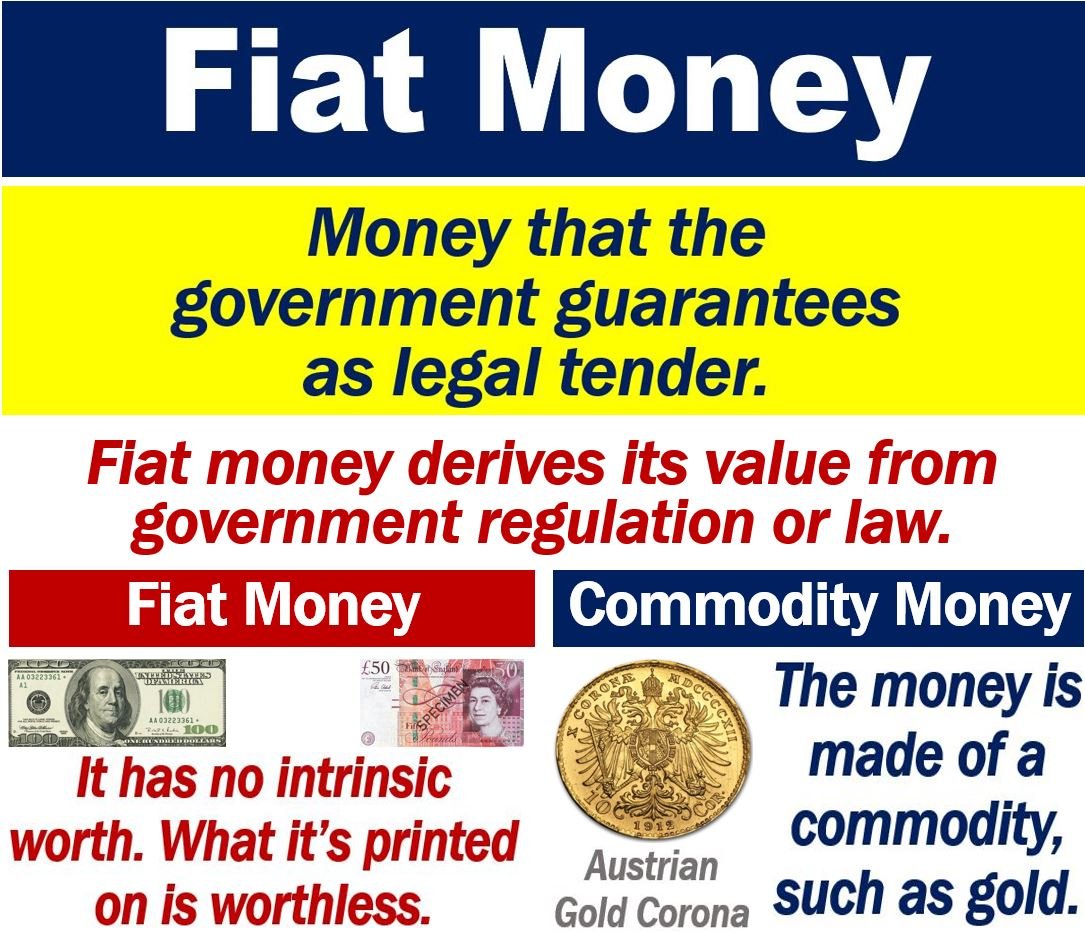 What Is Fiat Money, and How Does it Differ from Cryptocurrency? - NerdWallet
