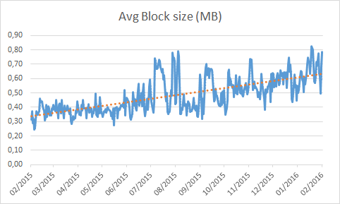 What Is a Bitcoin Block? - Crypto Head