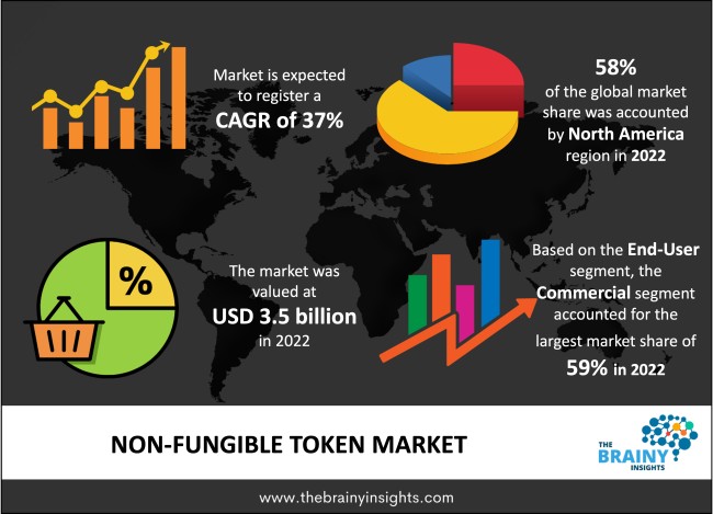 Top Cryptocurrency Prices and Market Cap