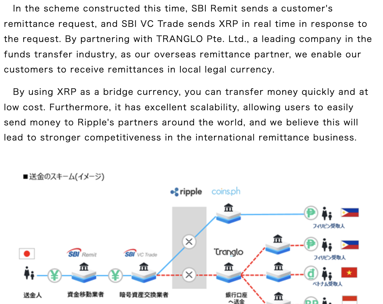 Ripple Case Study – Amazon Web Services (AWS)