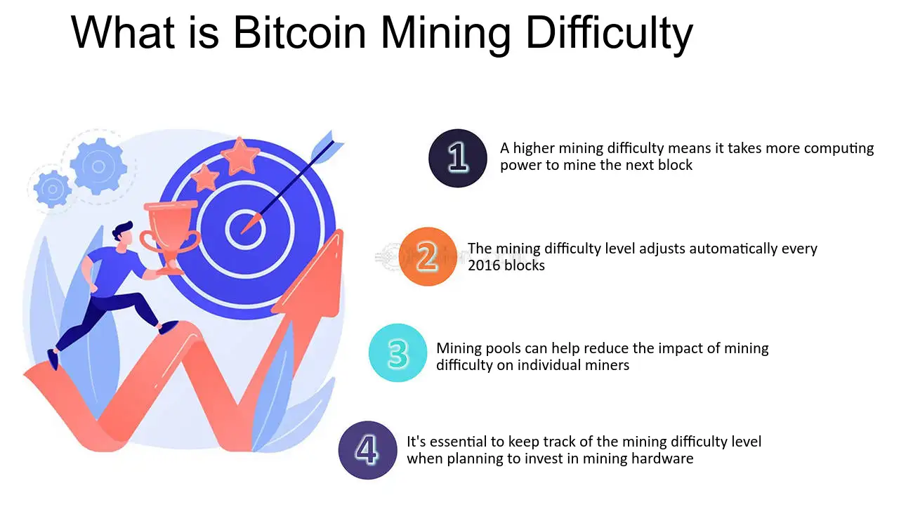 Difficulty - Bitcoin Wiki